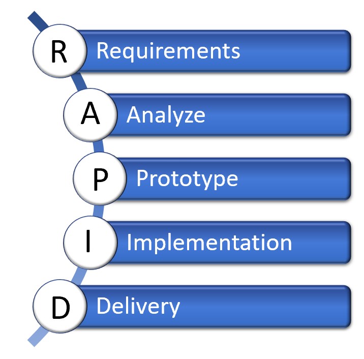 IBM Planning Analytics POV