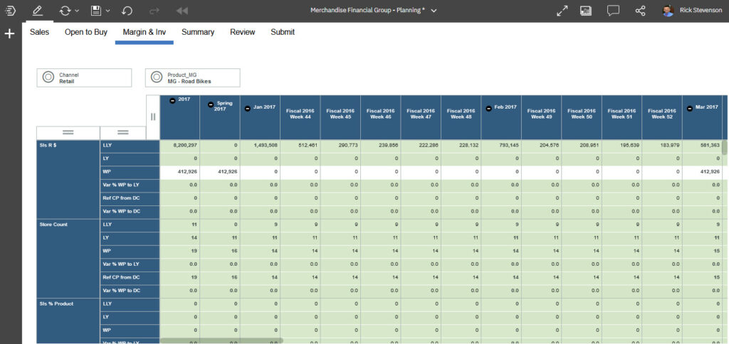 IBM Planning Analytics ProfitCy Retail Financial Planning