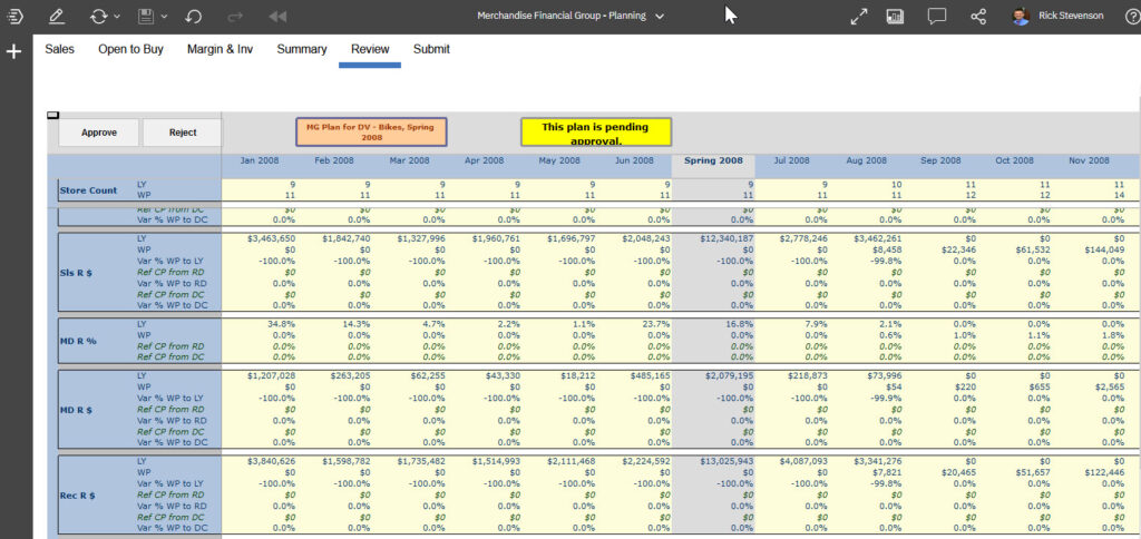 IBM Planning Analytics ProfitCy Retail Financial Planning