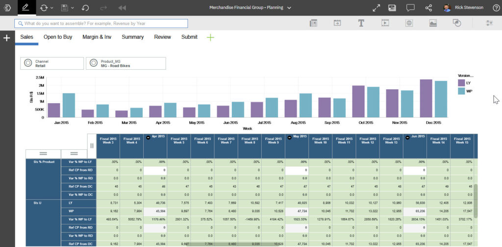 IBM Planning Analytics ProfitCy Retail Financial Planning