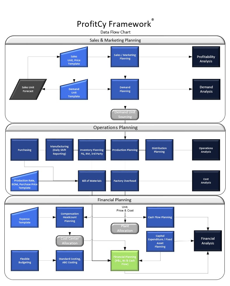 IBM Planning Analytics ProfitCy Accelerator