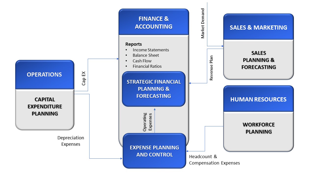 IBM Planning Analytics TM1