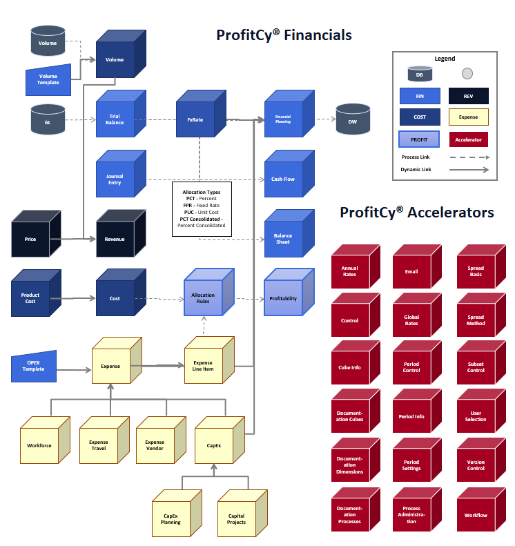 ProfitCy Powered by IBM Planning Analytics