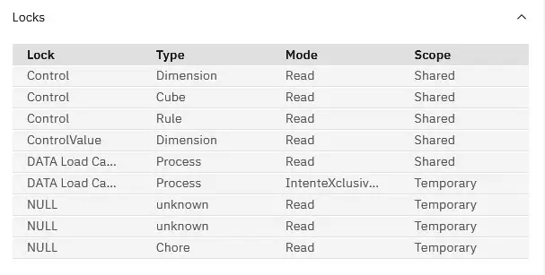 IBM Planning Analytics Workspace Debugger